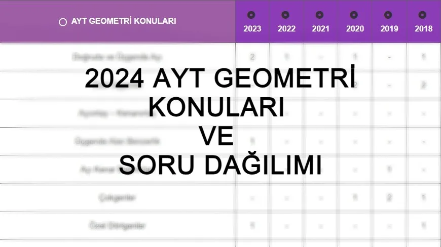 2024 AYT GEOMETRİ KONULARI ve SORU DAĞILIMI - 2024 AYT Geometri konuları nelerdir? Merhabalar bu yazımızda...