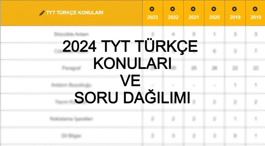 2024 TYT TÜRKÇE KONULARI ve SORU DAĞILIMI - 2024 TYT Türkçe konuları nelerdir? Merhabalar bu yazımızda s...