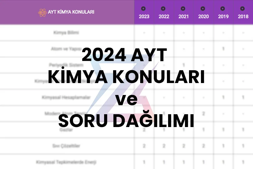 2024 AYT KİMYA KONULARI ve SORU DAĞILIMI - 2024 AYT Kimya konuları nelerdir? Merhabalar bu yazımızda si...