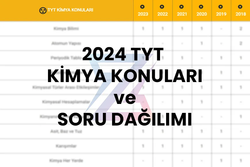2024 TYT KİMYA KONULARI ve SORU DAĞILIMI - 2024 TYT Kimya konuları nelerdir? Merhabalar bu yazımızda si...