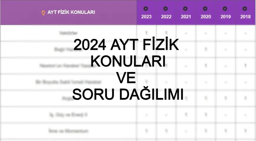 2024 AYT FİZİK KONULARI ve SORU DAĞILIMI - 2024 AYT Fizik konuları nelerdir? Merhabalar bu yazımızda si...