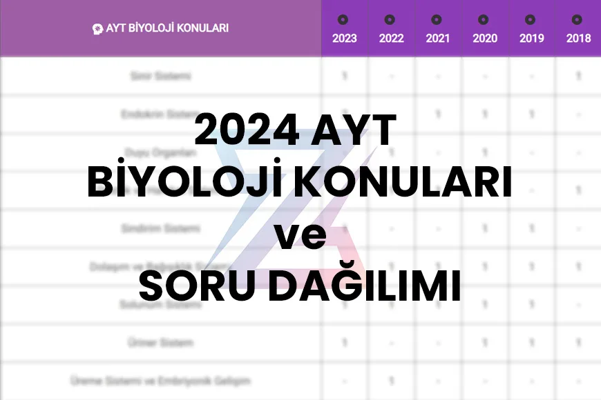 2024 AYT BİYOLOJİ KONULARI ve SORU DAĞILIMI - 2024 AYT Biyoloji konuları nelerdir? Merhabalar bu yazımızda...