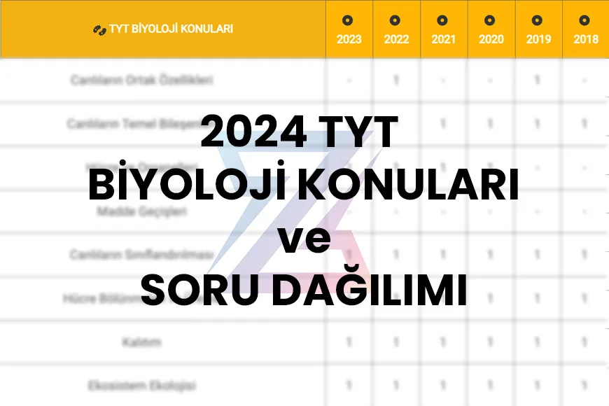 2024 TYT BİYOLOJİ KONULARI ve SORU DAĞILIMI - 2024 TYT Biyoloji konuları nelerdir? Merhabalar bu yazımızda...