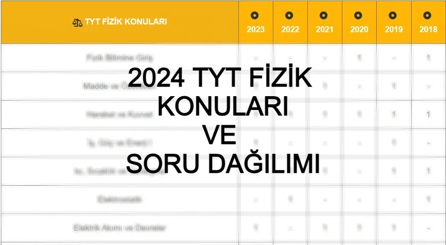 2024 TYT FİZİK KONULARI ve SORU DAĞILIMI - 2024 TYT Fizik konuları nelerdir? Merhabalar bu yazımızda si...