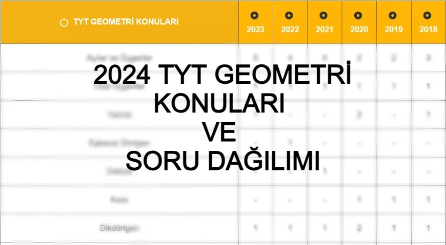2024 TYT GEOMETRİ KONULARI ve SORU DAĞILIMI - 2024 TYT Geometri konuları nelerdir? Merhabalar bu yazımızda...