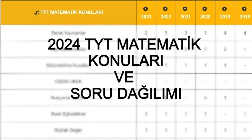 2024 TYT MATEMATİK KONULARI ve SORU DAĞILIMI - 2024 TYT Matematik konuları nelerdir? Merhabalar bu yazımızd...