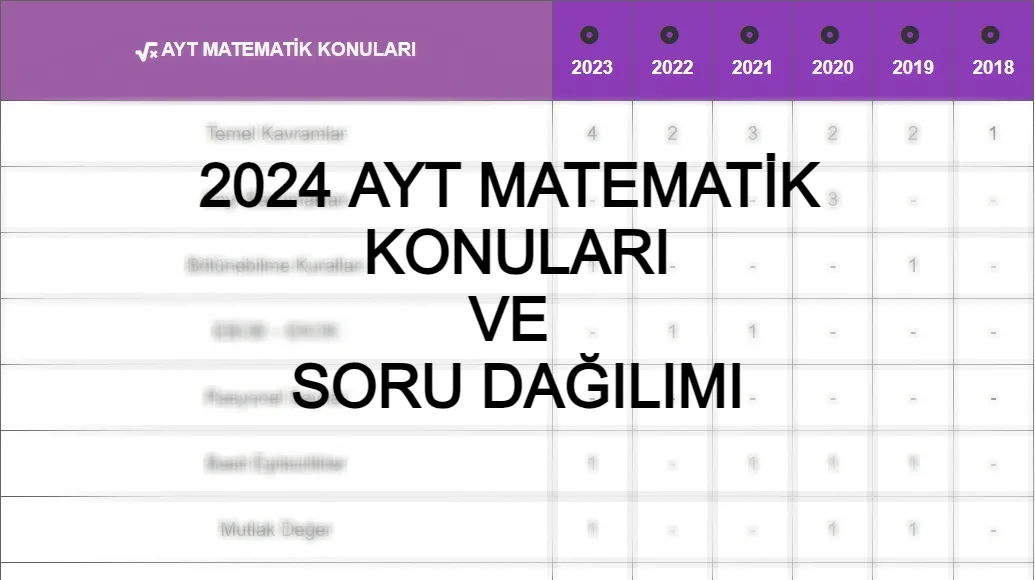 2024 AYT MATEMATİK KONULARI ve SORU DAĞILIMI - 2024 AYT Matematik konuları nelerdir? Merhabalar bu yazımızd...