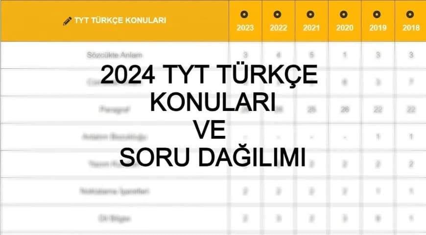 2024 TYT TÜRKÇE KONULARI ve SORU DAĞILIMI