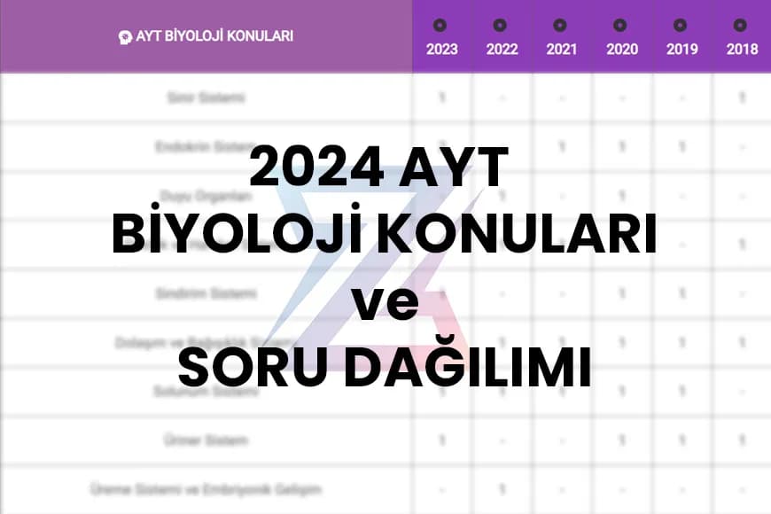 2024 AYT BİYOLOJİ KONULARI ve SORU DAĞILIMI
