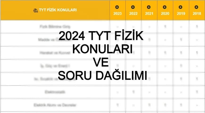 2024 TYT FİZİK KONULARI ve SORU DAĞILIMI