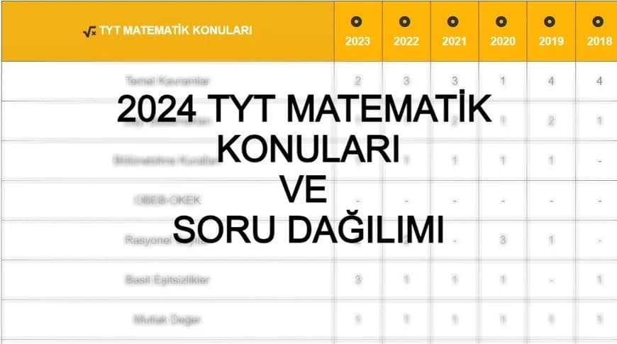 2024 TYT MATEMATİK KONULARI ve SORU DAĞILIMI