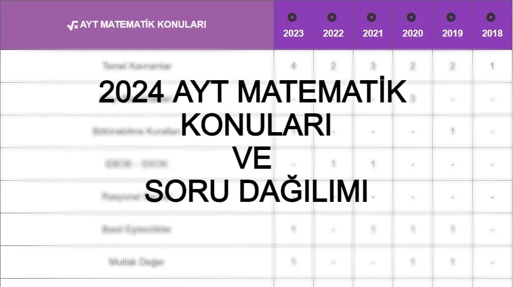 2024 AYT MATEMATİK KONULARI ve SORU DAĞILIMI