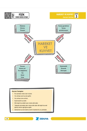 Fizikfinito TYT Fizik 1 Kitap 3 Kamp Video Ders Kitabı - Görsel 3